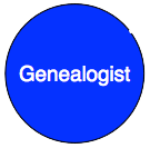 Genealogy