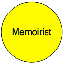 Memoirist